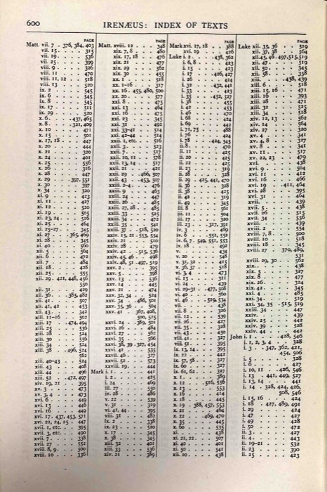 The Apostolic Fathers; Justin Martyr; Irenaeus (Against Heresies, Books I–II) — index page 20