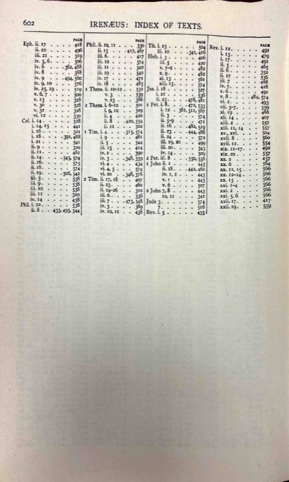 The Apostolic Fathers; Justin Martyr; Irenaeus (Against Heresies, Books I–II) — index page 22