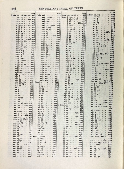 Latin Christianity: Its Founder, Tertullian — Apologetic and Disciplinary Writings — index page 15
